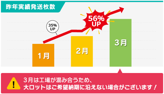 昨年度実績発送枚数