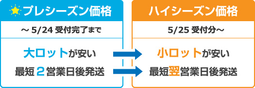 プレシーズン、ハイシーズンの比較表