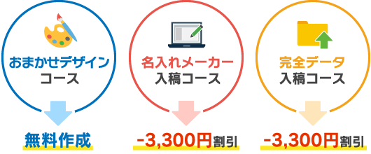 選べる3つの入稿方法