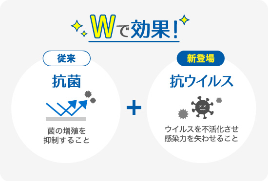 抗菌と抗ウイルスでWの抗菌効果！