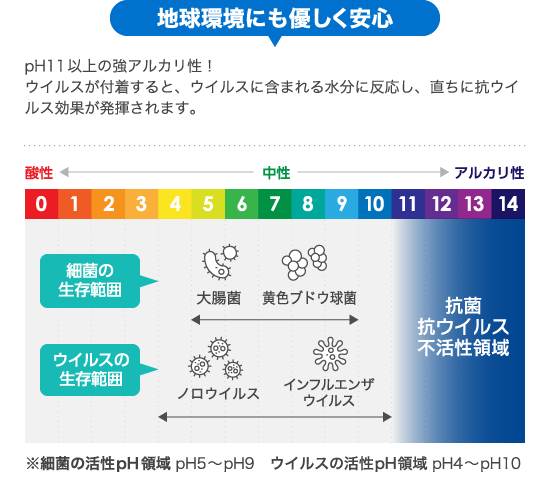 地球環境にも優しく安心