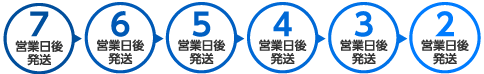 7営業日後発送から最短2営業日後発送コースまで