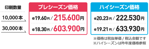 プレシーズンとハイシーズン価格の違い