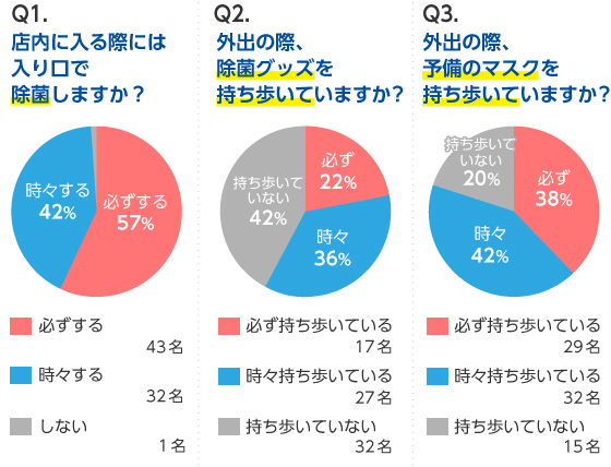 アンケート結果