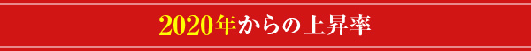 2022年からの上昇率