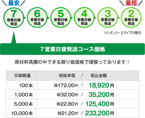 レギュラーGタイプ7営業日後発送コースの価格