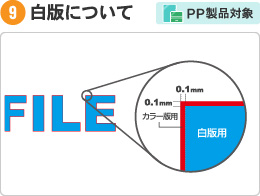 白版について