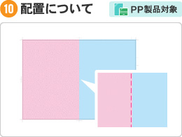 配置について