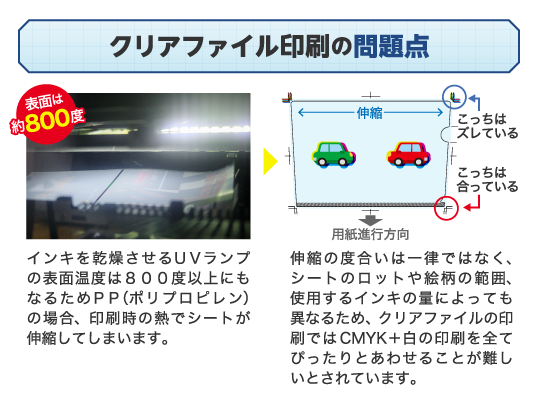 クリアファイル印刷の問題点