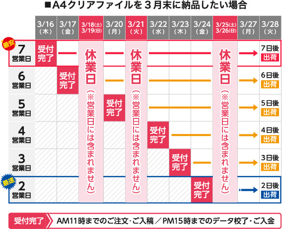 A4クリアファイルの納期スケジュール