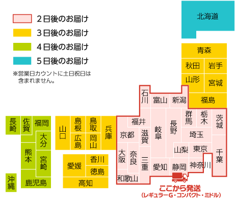 配送にかかる日数