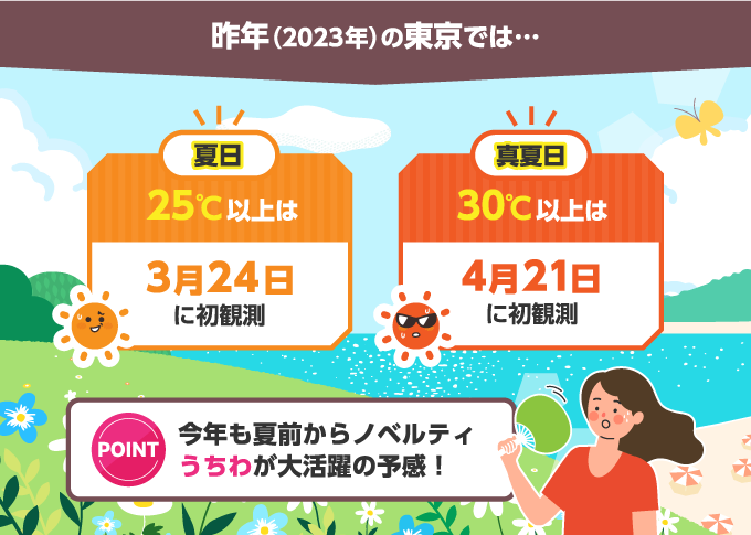 昨年の東京の気温は