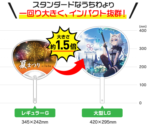 レギュラーGうちわの1.5倍のサイズ！