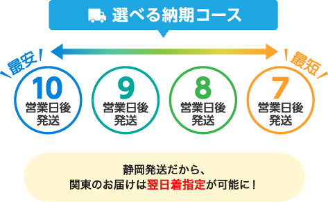 最短7営業日後発送