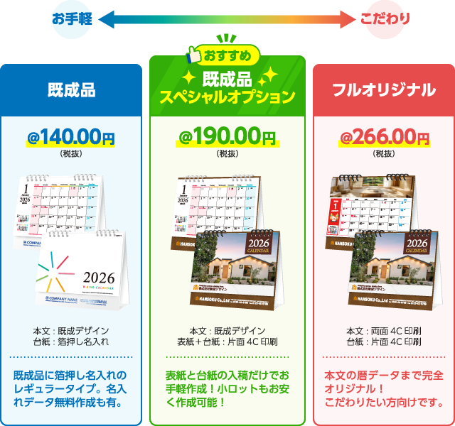 既製品スペシャルオプションの単価比較
