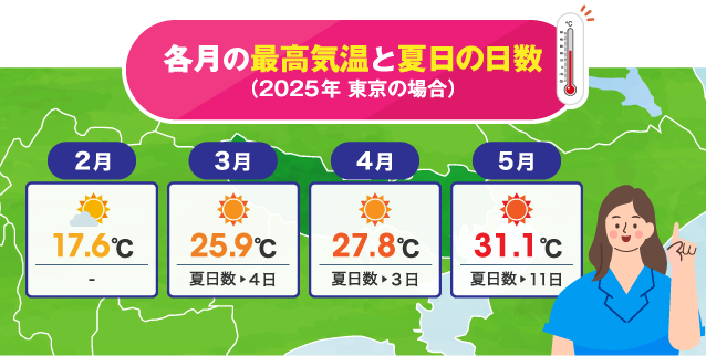 2025年の東京の各月の気温