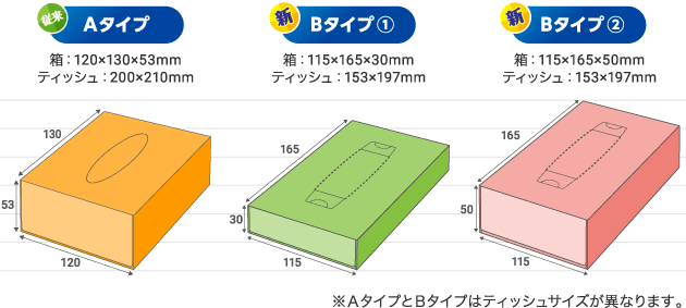 3タイプのサイズ比較