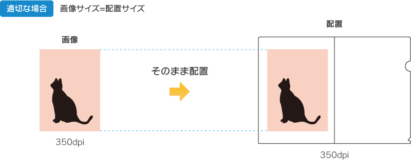 Photoshopでの設定方法step1「適切な場合」