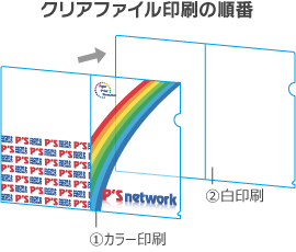白版とは?