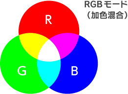 RGBモード（加色混合）